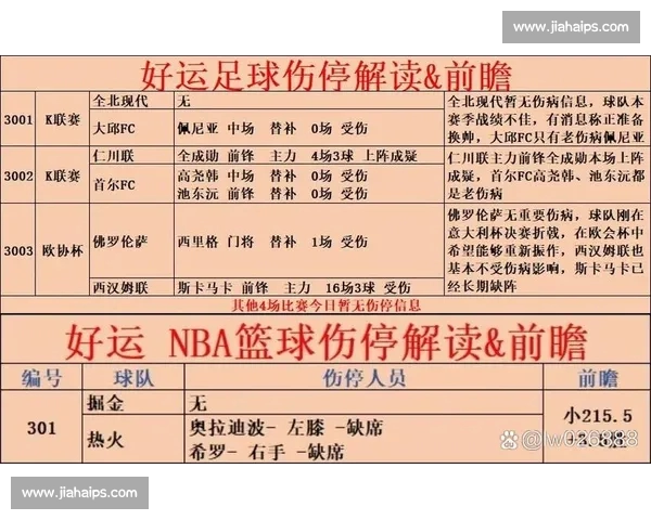 足球伤停情况分析与球队阵容调整对比赛走势的影响探讨